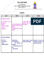 Evaluation and Planning 2018-2019: Ipoo Matrix