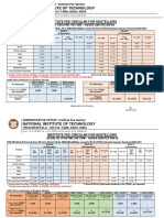 National Institute of Technology: Institute Fee Circular For Hostellers