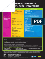 Chlamydia Gonorrhea Treatment Chart