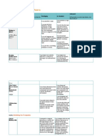 Project Based Learning Rubric