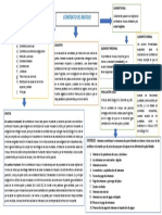 Mapa Conceptual Del Contrato de Mutuo Dayana Marroquin