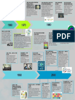 Linea Del Tiempo Desarrollo Sustentable