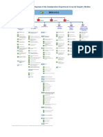 Self-Service Call-Flow Diagram of The Immigration Department General Enquiry Hotline