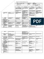 DLL English 4 Q1 WK 3