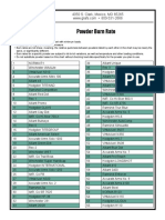 Grafs Powder Burn Rate Chart