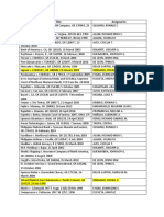 Case Assignment For Digest v.1 2