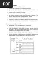 Diagramas de Flujo-Convenciones