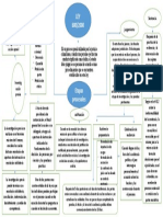 Mapa Conceptual