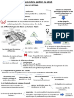 Résumé Gestion de Stock