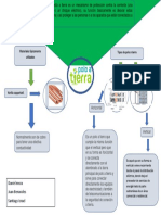 Infografia de Polo A Tierra