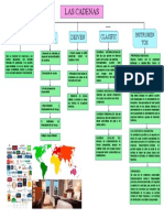 Mapa Conceptual Cadenas Hoteleras