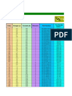 Tabela de Varistores