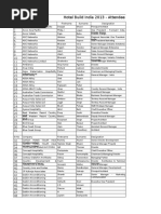 Hotel Build India 2013 - Attendee List