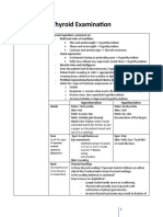 Thyroid Examination FiryaL