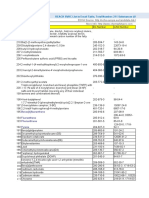 REACH SVHC List in Excel Table, Total Number: 211 Substances (Updated On 19 Jan 2021)