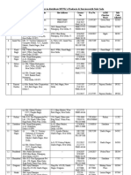 List of MTNL Distributors