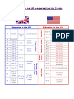 Education Systems UK-USA