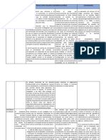 Comparativo, Derecho Laboral