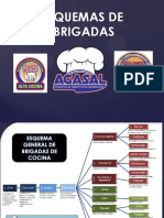 Esquema de Brigadas de Cocina