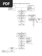 PATHOPHYSIOLOGY