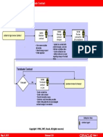 Change or Terminate Contract Flow Model