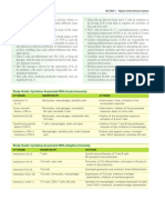 Study Guide: Cytokines Associated With Innate Immunity