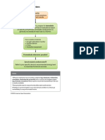 Algorithm-ACLS Electrical Cardioversion 200612