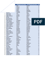 Listado Confronta Febrero 2021 (SEC)