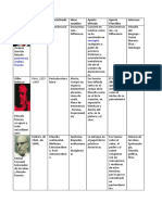 Cuadro de Pensadores Filosoficos