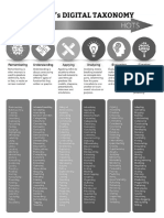 Bloom's Digital Taxonomy