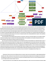 2 - Concept Map 4