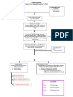 Pathophysiology