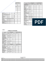 Level Ii: Procedure Skill Laboratory Clinical Experience Procedure Skill Laboratory Clinical Experience