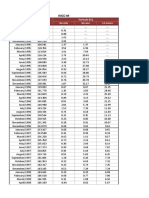 Incc-M: Mês Índice Variação (%) No Mês No Ano 12 Meses