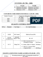 TESTS ON STEEL (IS 1786 - 2008) : Concrete Cube Strength For R.C.C (Is 456 - 2000)