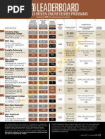 Columbus CEO Leaderboard - Columbus Region Online Degree Programs
