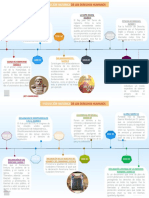 Linea de Tiempo Derechos Humanos. JM