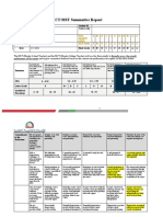 MCT-MST Summative Report Form - Mariam Abdulla