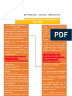 Tarea 3 - Psicopatologia