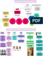 Mapa Conceptual Ansiedad y Angustia