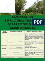 Clasificacion Estructural Temporal de Las Tecnologias Agroforestales