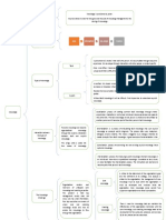 Cuadro Sinoptico Knowledge Management