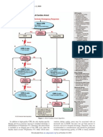 ACLS Algorithms