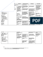 Assessment Nursing Diagnosis Planning Implemantation Rationale Evaluation