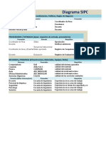 Sipoc