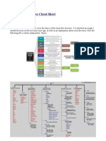 Linux File Structure Cheat Sheet