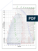 DTU, Department of Energy Engineering S in (KJ/ (KG K) ) - V in (M 3/kg) - T in (ºC) M.J. Skovrup & H.J.H Knudsen. 19-09-04 Ref:W.C.Reynolds: Thermodynamic Properties in SI