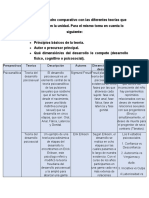 Tarea 2 Desarrollo de La Psicologia