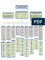 Mapa Conceptual Leyes Especiales Unidad Iv