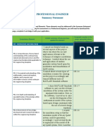 Professional Engineer Summary Statement